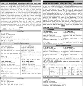 धितोमा रहेको सम्पत्ति लिलाम बिक्री सम्बन्धी २१ दिने सार्वजनिक सूचना