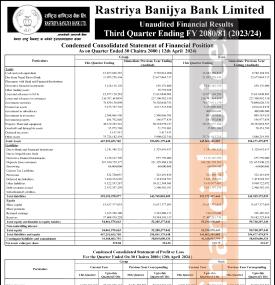 राष्ट्रिय वाणिज्य बैंकको खुद नाफा २ अर्ब ३७ करोड ४८ लाख रुपैयाँ - Q3 Report -