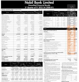 नबिल बैंकको खुद नाफा ४ अर्ब ६६ करोड ८० लाख रुपैयाँ - Q3 Report -