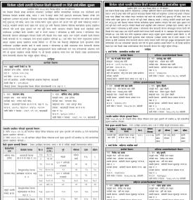 धितोम रहेको सम्पत्ति लिलाम बिक्री सम्बन्धी २१ दिने सार्वजनिक सूचना