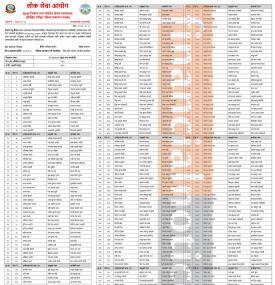 नेपाल राष्ट्र बैंकको परीक्षाको नतिजा प्रकाशन सम्बन्धी सूचना