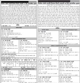 धितोम रहेको सम्पत्ति लिलाम बिक्री सम्बन्धी २१ र १५ दिने सार्वजनिक सूचना