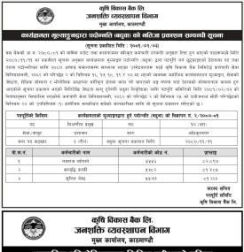  नतिजा प्रकाशन सम्बन्धी कृषि विकास बैंकको सूचना