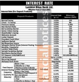 लुम्बिनी विकास बैंकको ब्याजदर परिवर्तन, असार १ गतेदेखि कुन खातामा कति पुग्यो ?