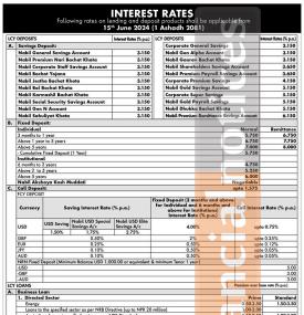नबिल बैंकको नयाँ ब्याजदर सार्वजनिक, कुन कुन खातामा कति ? - Interest Rates Notice -