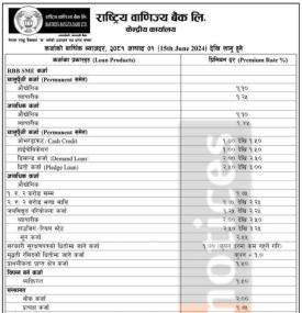 असार १ गतेदेखि वाणिज्य बैंकको ब्याजदर परिवर्तन,  कुन खातामा कति पुग्यो ?