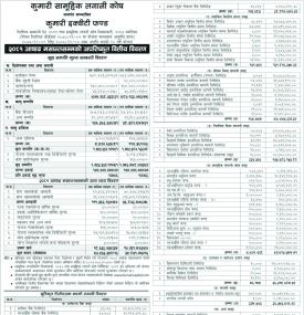 Kumari Capital has published Kumari Equity Fund NAV till Ashad, 2081