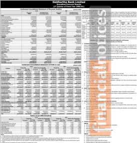 सिद्धार्थ बैंकको खुद नाफा ३ अर्ब १ करोड ५५ लाख रुपैयाँ - Q4 Report -
