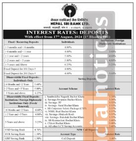  नेपाल एसबिआई बैंकको ब्याजदर परिवर्तन सम्बन्धी सूचना - Interest Rate Notice -