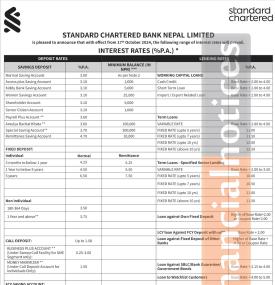 स्ट्यान्डर्ड चार्टर्ड बैंकको ब्याजदर सूचना: कार्तिकदेखि लागू - Interest Rate Notice -