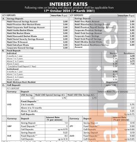 नबिल बैंकको कार्तिक महिनाको ब्याजदर सूचना सार्वजनिक - Interest Rates -