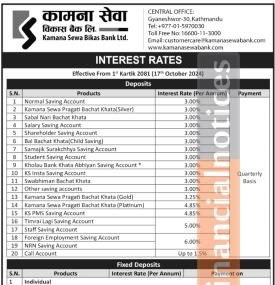 कामना सेवा विकास बैंकको नयाँ ब्याजदर अपडेट: अब कुन खातामा कति?