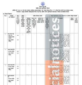 विकास बैंक र फाइनान्सका अध्यक्ष, सञ्चालक र प्रमुख कार्यकारी अधिकृतमाथी राष्ट्र बैंकको कारबाही 