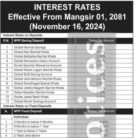 ग्लोबल आइएमई बैंकको मंसिर महिनाको लागि  ब्याजदर परिवर्तनको सूचना - Interest Rate -
