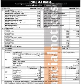 नबिल बैंकको नयाँ ब्याजदर सार्वजनिक, कुन कुन खातामा कति ? - Interest Rates Notice -