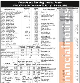 प्रभु बैंकको नयाँ ब्याजदर सार्वजनिक, पौष १ गतेदेखि लागु हुने - Interest Rate Notice -