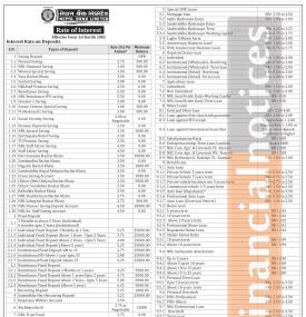 Nepal Bank Limited Publishes New Interest Rates for the Month of Kartik, 2082