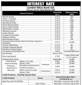 लुम्बिनी विकास बैंकको नयाँ ब्याजदर सार्वजनिक सम्बन्धी सूचना - Interest Rate Notice -