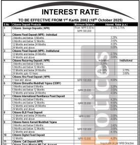 Citizens Bank Announces New Interest Rates Effective from 1st Kartik, 2082