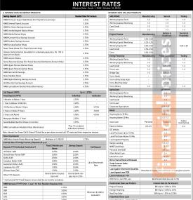NMB Bank Announces New Interest Rates for Kartik – Check Rates for All Accounts -