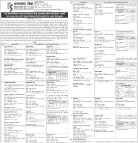  विभिन्न शाखामा धितो सुरक्षणमा रहेको घर जग्गा तथा सवारी साधन लिलाम बिक्रीको सूचना -