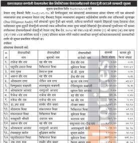 कर्णाली डेभलपमेन्ट बैंकको शेयर घटाउने (Capital Reduction) सम्बन्धी आधिकारिक सूचना