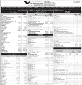Laxmi Laghubitta has published its annual financial statement of the fiscal year 2081/82
