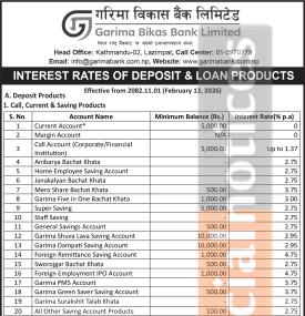 New Interest Rates of Garima Bikas Bank Effective from 1st Falgun 2082