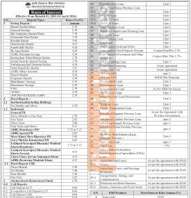 Agricultural Development Bank Updates Deposit and Loan Interest Rates Effective from Baisakh 2083 -