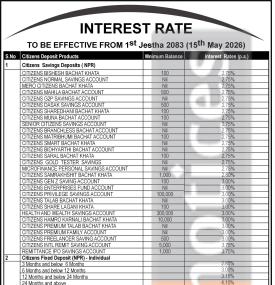Citizens Bank International Publishes Revised Interest Rates Effective from Jestha 2083