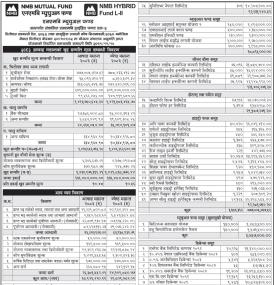 NMB Capital has published the “NMB Hybrid Fund L-II” Net Asset Value till Ashad, 2083