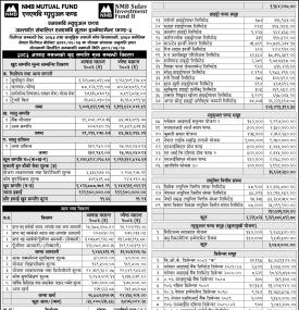 NMB Capital has published the “NMB Sulav Investment Fund-II” Net Asset Value till Ashad, 2083