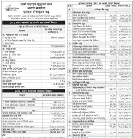 असार २०८३ सम्मको ‘एलएस होराइजन १२’को नेट एसेट भ्यालु (NAV) सार्वजनिक सम्बन्धी सूचना