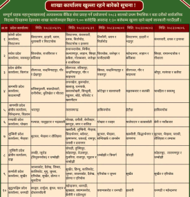 बडा दशैँमा खुल्ला रहने शाखा कार्यालय सम्बन्धमा कृषि विकास बैंककाे सूचना