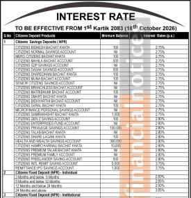 Citizens Bank International Announces Revised Interest Rates for Kartik 2083