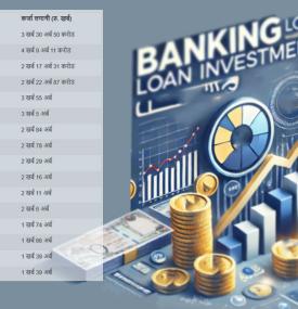 Financial Notices