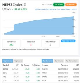 Financial Notices