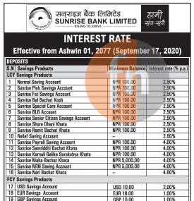 सनराईज् बैंकको नयाँ व्याजदर सार्वजनिक