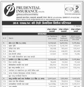 प्रुडेन्सियल इन्सुरेन्सको खुद नाफा १२ करोड ७३ लाख ११ हजार रुपैयाँ - Quarterly Report -