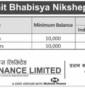 Interest Rate-सुनिश्चित भविष्य निक्षेप योजना