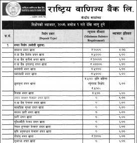 निक्षेपको व्याजदरको सूचना