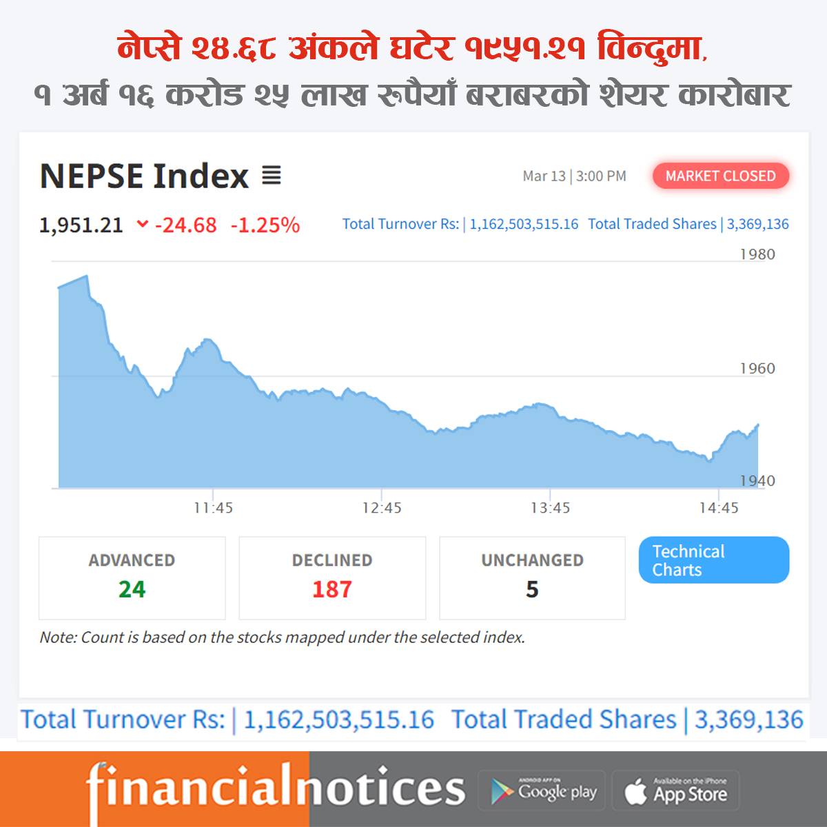 Financial Notices