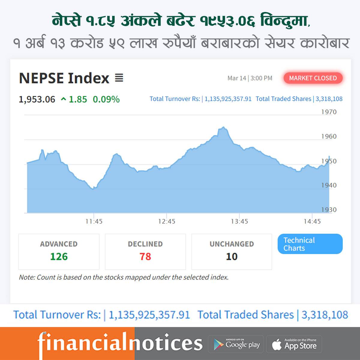 Financial Notices
