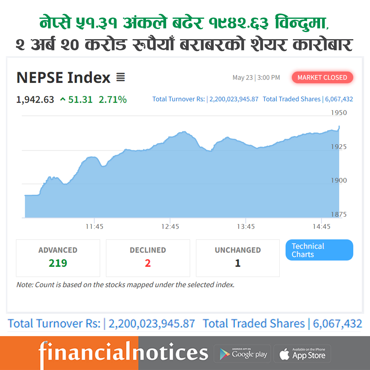 Nepse