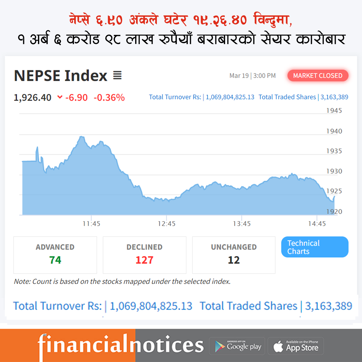 Financial Notices